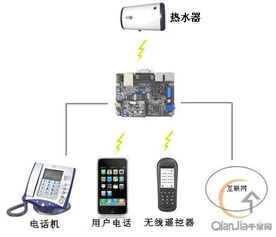 智能家居電熱水器數據處理服務設計方案
