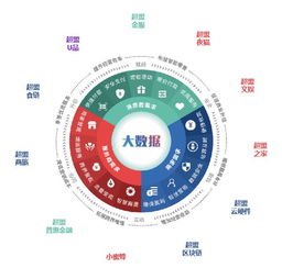 實(shí)體商業(yè) 從“人治”到“數(shù)治”，以超盟鑄就數(shù)字化轉(zhuǎn)型之翼