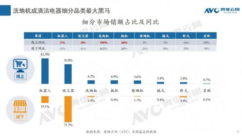 智慧清潔新紀(jì)元 更便捷的自清潔技術(shù)，讓拖地成為自動化享受