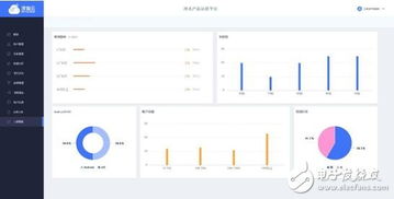 深智云AWE 2017重磅推出全新物聯(lián)網(wǎng)數(shù)據(jù)服務(wù)產(chǎn)品，賦能智能數(shù)據(jù)處理新生態(tài)